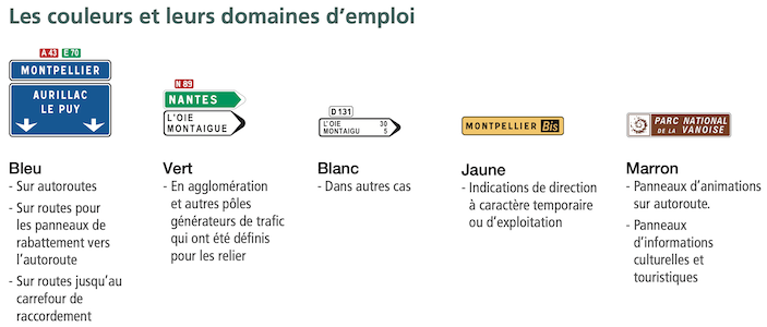 presentation des panneaux texte 3